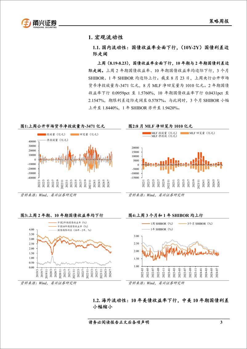 《流动性8月第4期：美债利率持续下行，＋融资大幅流出电子、计算机-240830-甬兴证券-11页》 - 第3页预览图