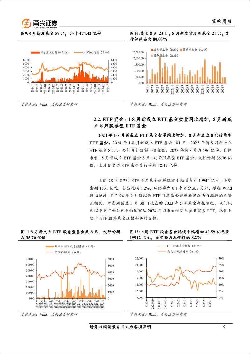 《流动性8月第4期：美债利率持续下行，＋融资大幅流出电子、计算机-240830-甬兴证券-11页》 - 第5页预览图