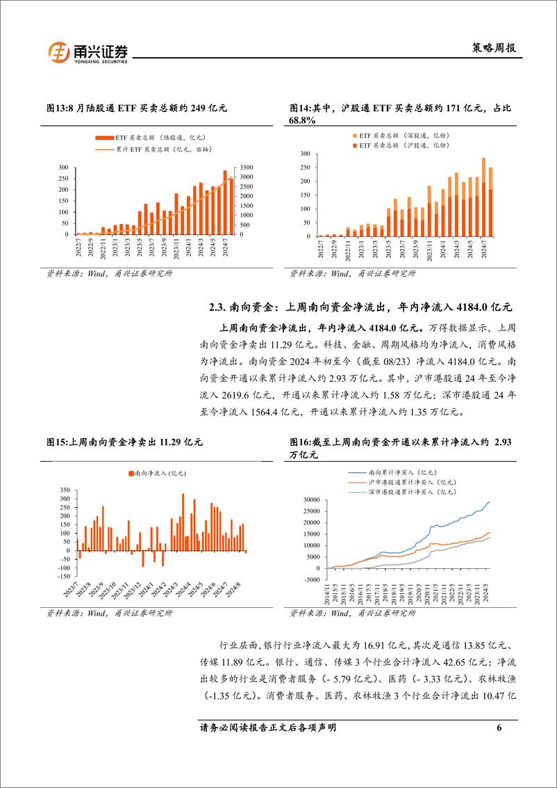 《流动性8月第4期：美债利率持续下行，＋融资大幅流出电子、计算机-240830-甬兴证券-11页》 - 第6页预览图