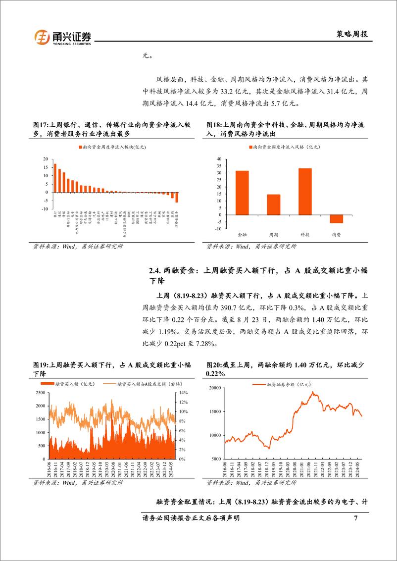 《流动性8月第4期：美债利率持续下行，＋融资大幅流出电子、计算机-240830-甬兴证券-11页》 - 第7页预览图