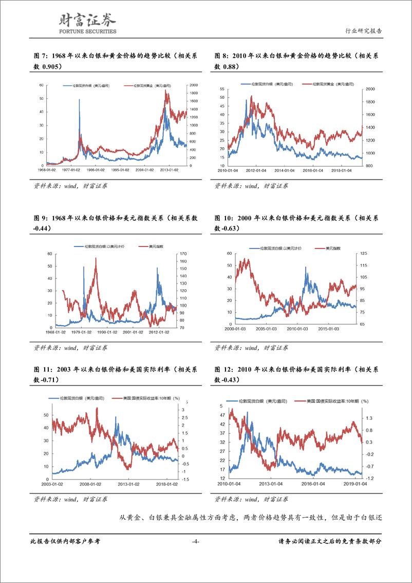 《有色金属行业点评：静待白银行情的启动-20190715-财富证券-10页》 - 第5页预览图