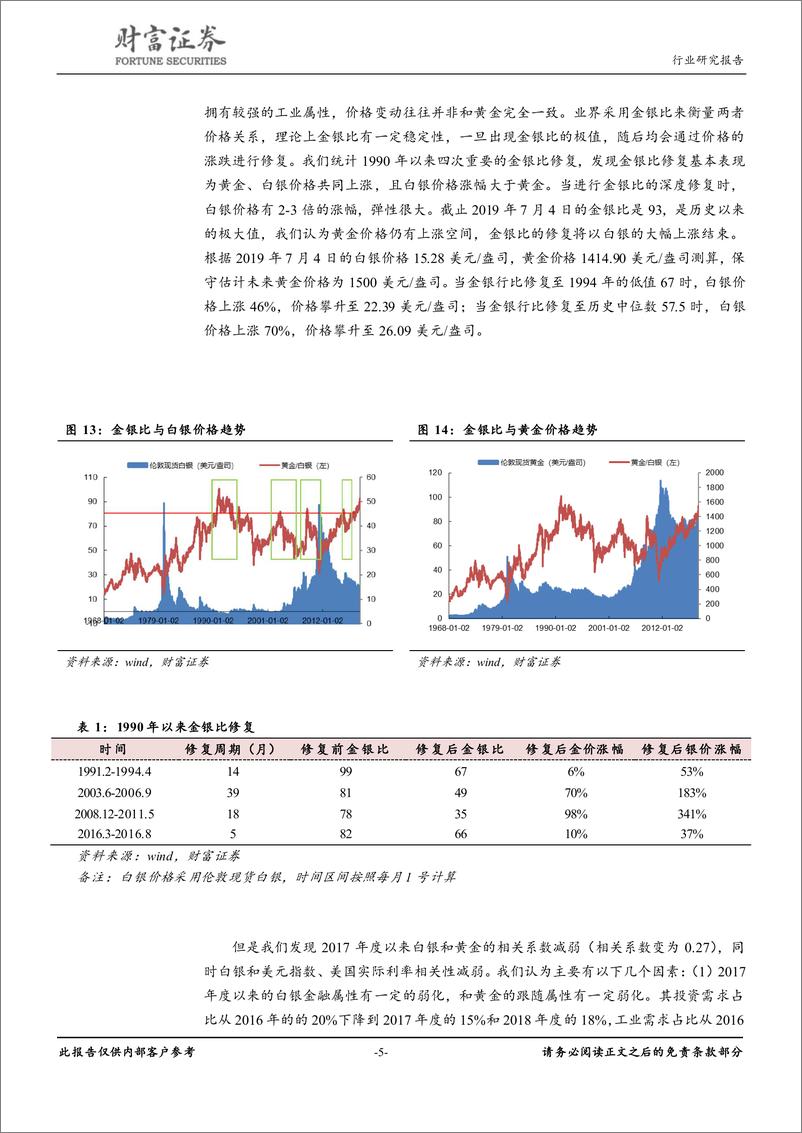 《有色金属行业点评：静待白银行情的启动-20190715-财富证券-10页》 - 第6页预览图