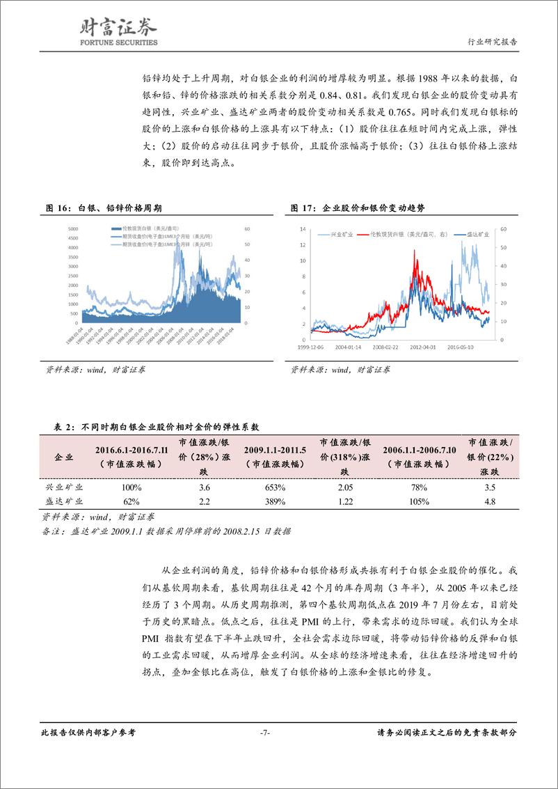 《有色金属行业点评：静待白银行情的启动-20190715-财富证券-10页》 - 第8页预览图