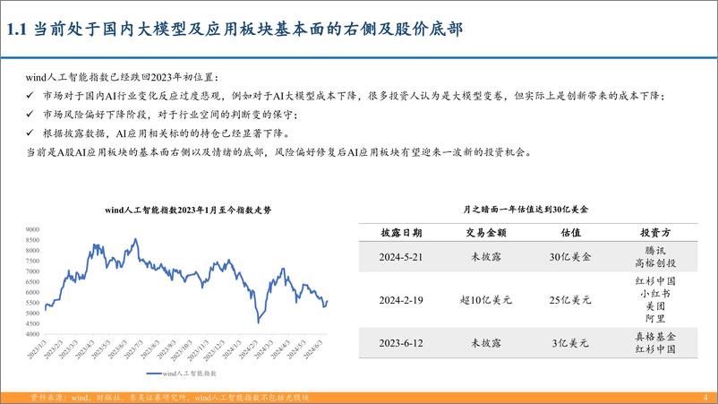 《传媒互联网中期策略：底部再Call＋AI机会，重视互联网中的α-240617-东吴证券-24页》 - 第4页预览图