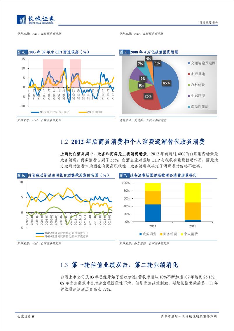 《食品饮料行业白酒专题报告：新基建投资加码，龙头加速成长-20200327-长城证券-16页》 - 第7页预览图