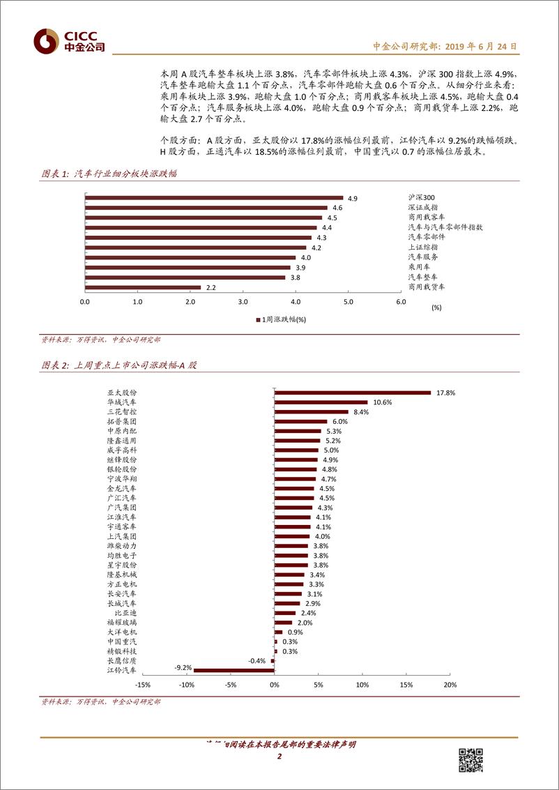 《汽车及零部件行业：国五清库低价热销；长城发布全新动力总成-20190624-中金公司-11页》 - 第3页预览图