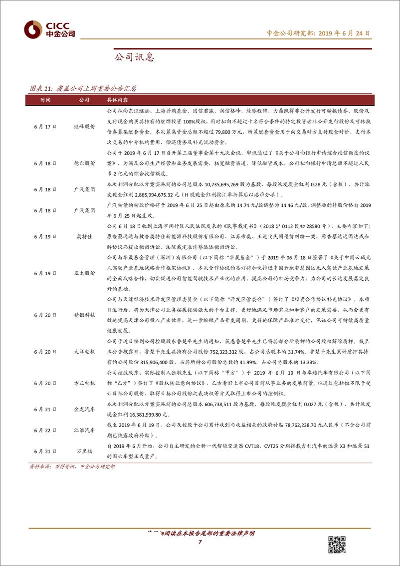 《汽车及零部件行业：国五清库低价热销；长城发布全新动力总成-20190624-中金公司-11页》 - 第8页预览图