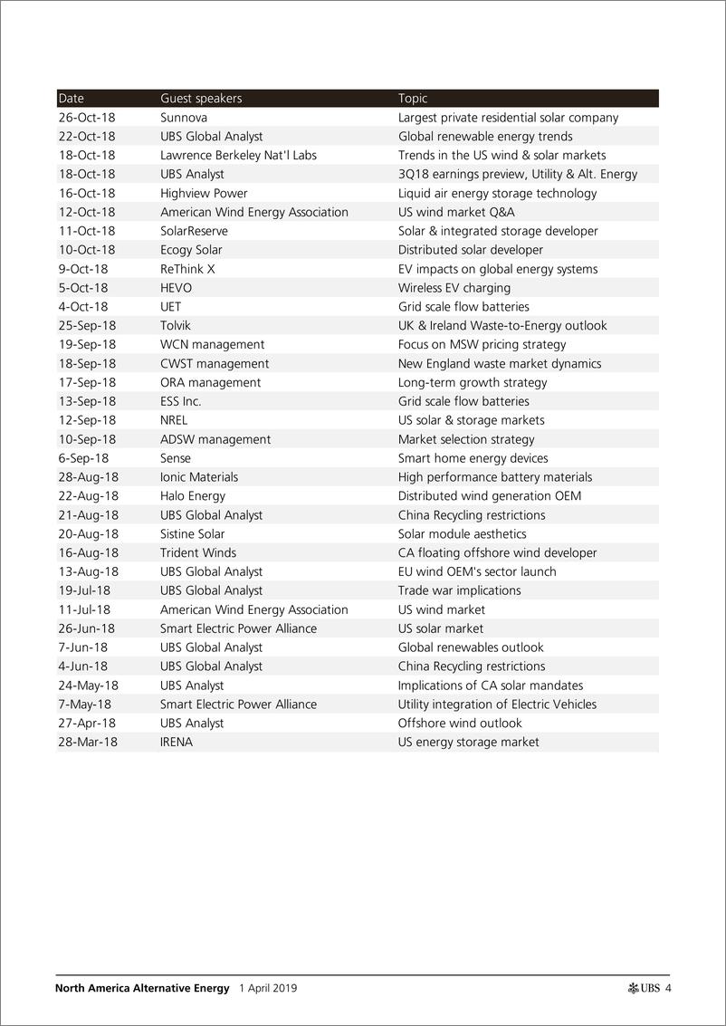 《瑞银-美股-公用事业行业-北美可替代能源专家会议：分布式风力发电要点-2019.4.1-43页》 - 第5页预览图