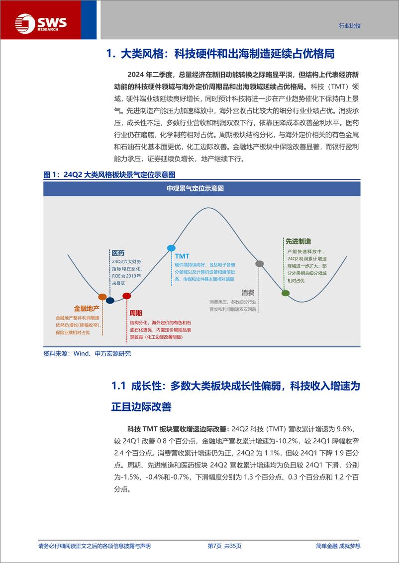 《A股2024年中报分析之行业篇：科技硬件和出海制造延续占优格局-240902-申万宏源-35页》 - 第7页预览图