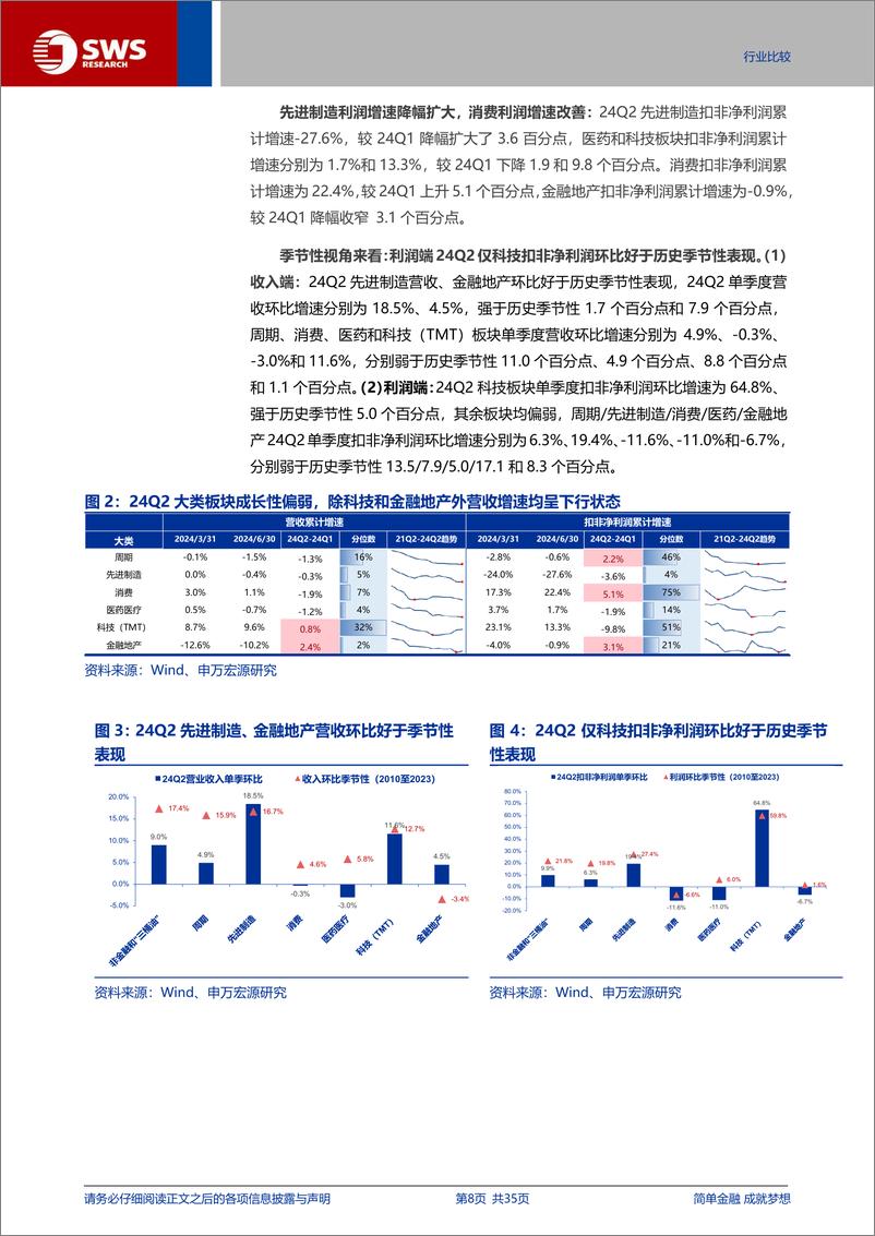 《A股2024年中报分析之行业篇：科技硬件和出海制造延续占优格局-240902-申万宏源-35页》 - 第8页预览图