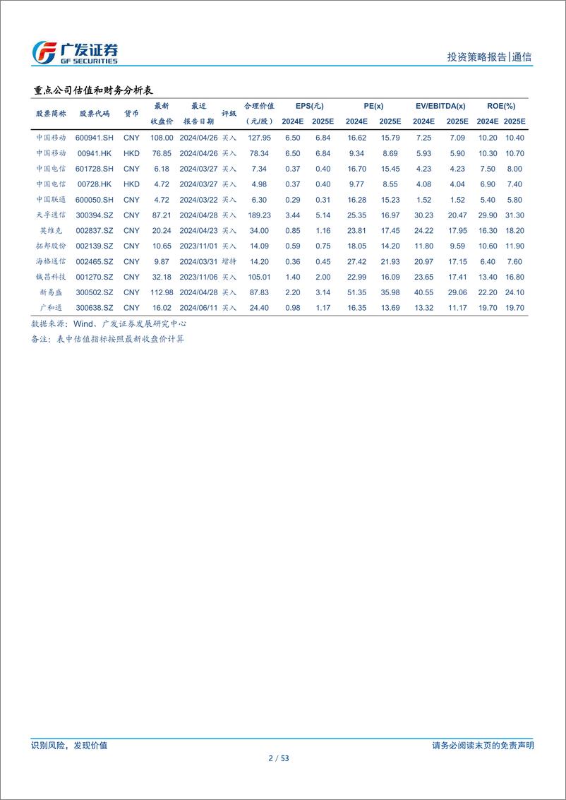 《通信行业2024年中期策略：坚持看多AI%2b红利两大方向，关注低位板块基本面复苏-240709-广发证券-53页》 - 第2页预览图