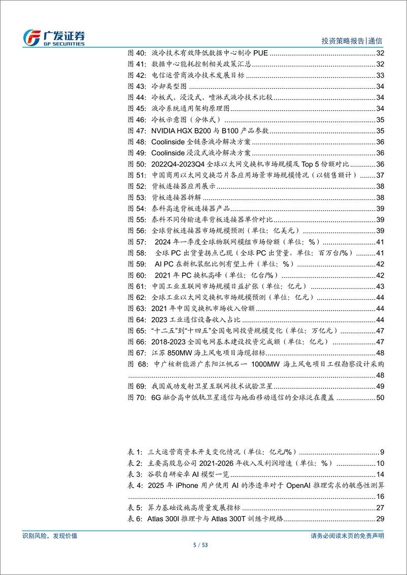 《通信行业2024年中期策略：坚持看多AI%2b红利两大方向，关注低位板块基本面复苏-240709-广发证券-53页》 - 第5页预览图