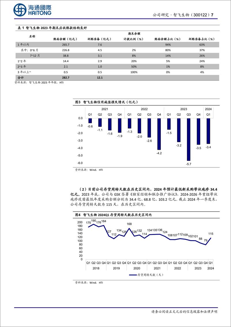 《智飞生物(300122)三问三答，探究智飞生物经营拐点-240711-海通国际-21页》 - 第7页预览图