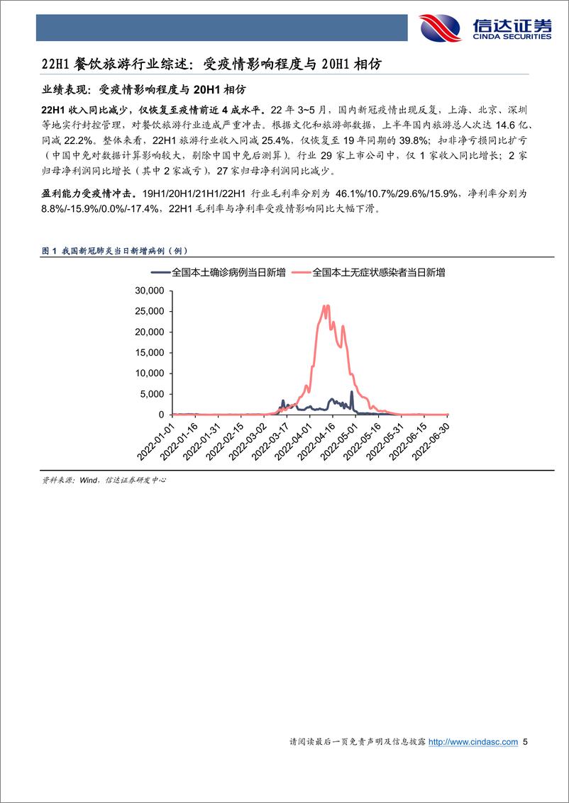 《餐饮旅游行业22年中报总结：受疫情影响程度与20H1相仿-20220907-信达证券-25页》 - 第6页预览图