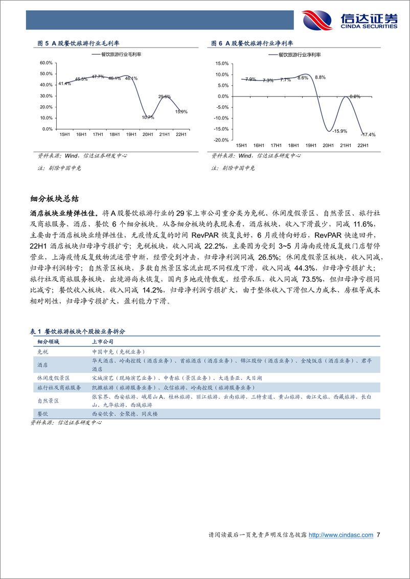 《餐饮旅游行业22年中报总结：受疫情影响程度与20H1相仿-20220907-信达证券-25页》 - 第8页预览图