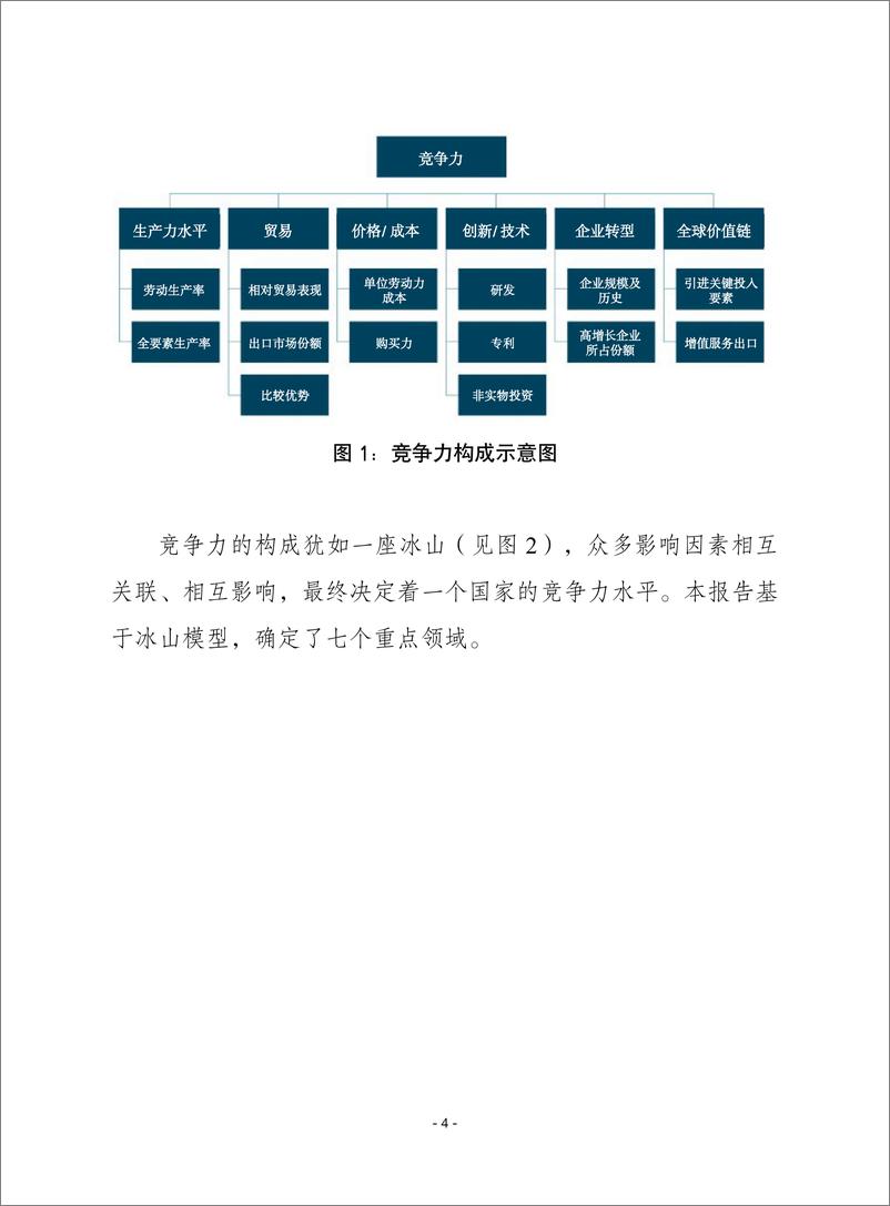 （0320）赛迪译丛：《关于提升企业竞争力的欧盟政策指南》-30页 - 第5页预览图