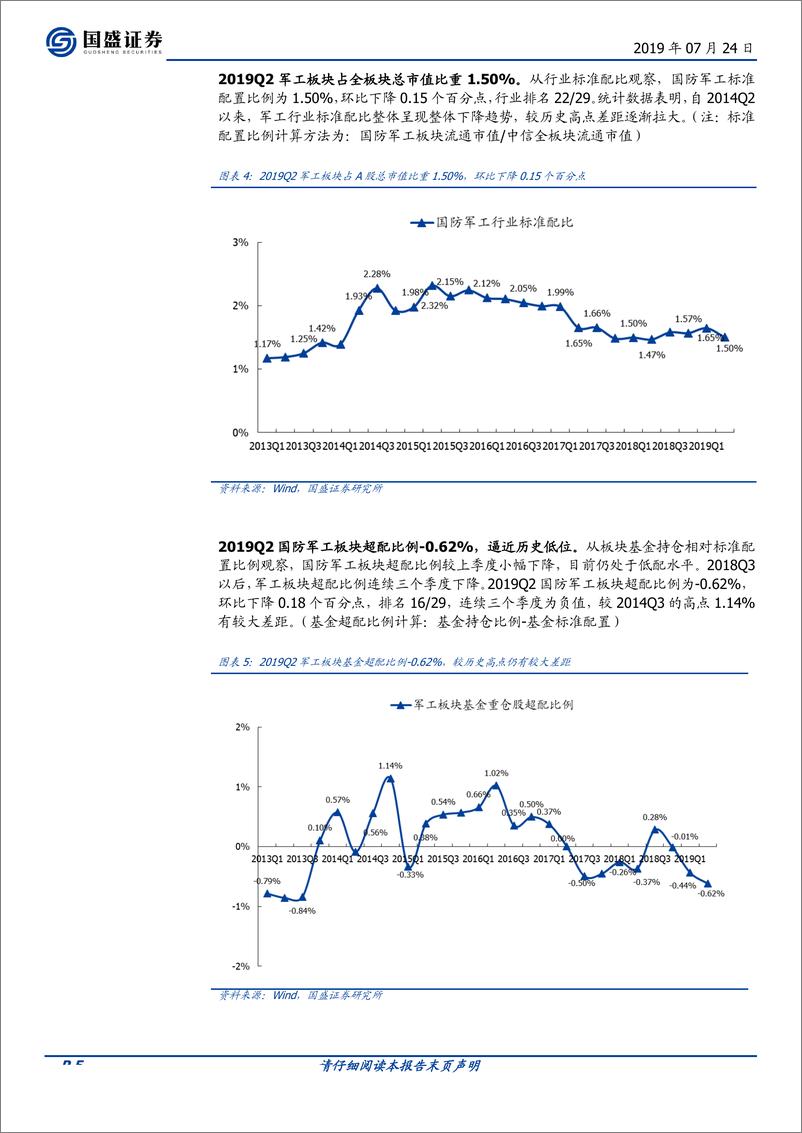 《国防军工行业：19Q2军工持仓下降，新材料及信息化热度提升-20190724-国盛证券-11页》 - 第6页预览图