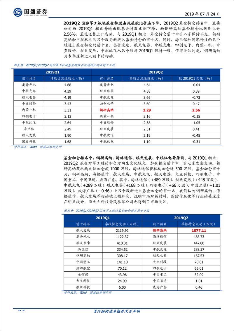 《国防军工行业：19Q2军工持仓下降，新材料及信息化热度提升-20190724-国盛证券-11页》 - 第8页预览图