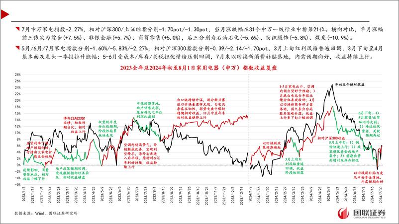 《家电行业7月月报及8月投资策略：以旧换新补贴落地，重视内销反转预期-240805-国联证券-39页》 - 第7页预览图