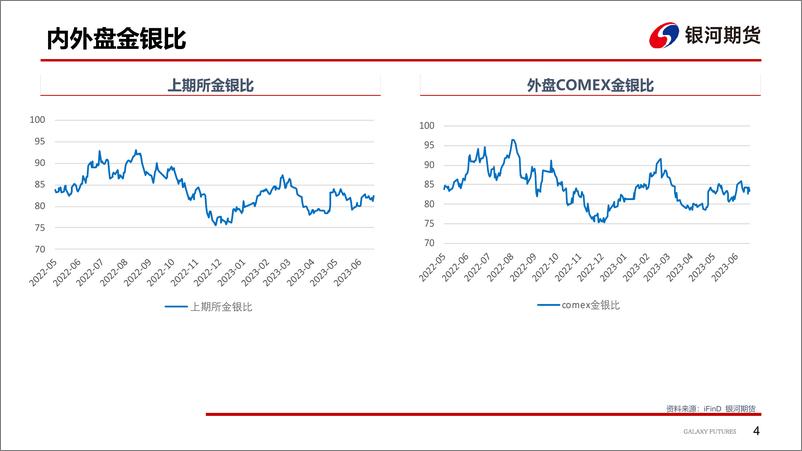 《贵金属基本面分析-20230709-银河期货-27页》 - 第6页预览图