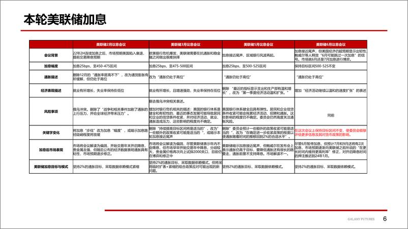 《贵金属基本面分析-20230709-银河期货-27页》 - 第8页预览图