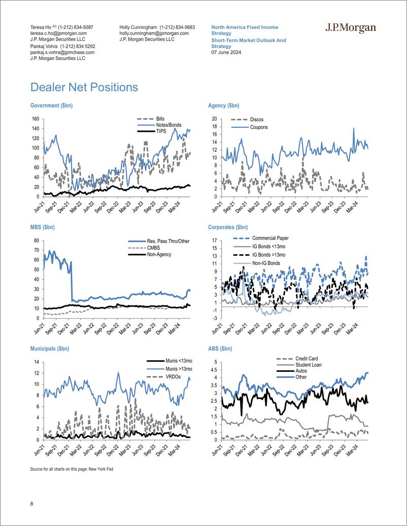 《JPMorgan Econ  FI-Short-Term Market Outlook And Strategy See you later-108618880》 - 第8页预览图