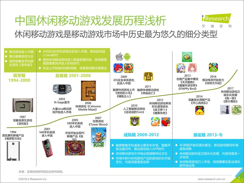 《2018年中国休闲移动游戏行业报告》 - 第7页预览图