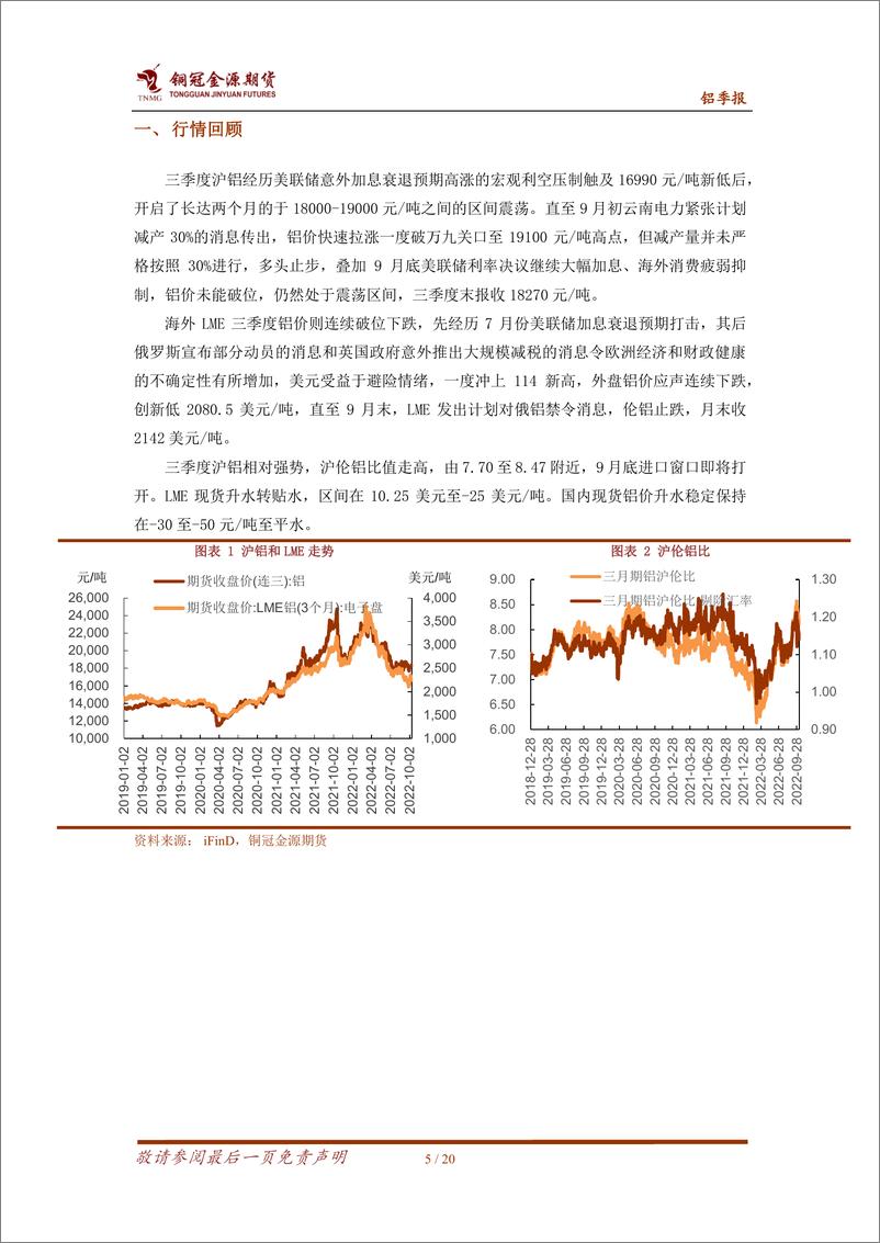 《铝季报：供应支撑需求压制，铝价宽幅震荡-20221012-铜冠金源期货-20页》 - 第6页预览图