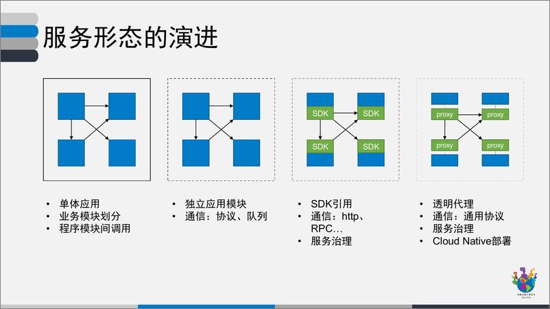 《系统架构与系统演巨20181207140419》 - 第3页预览图