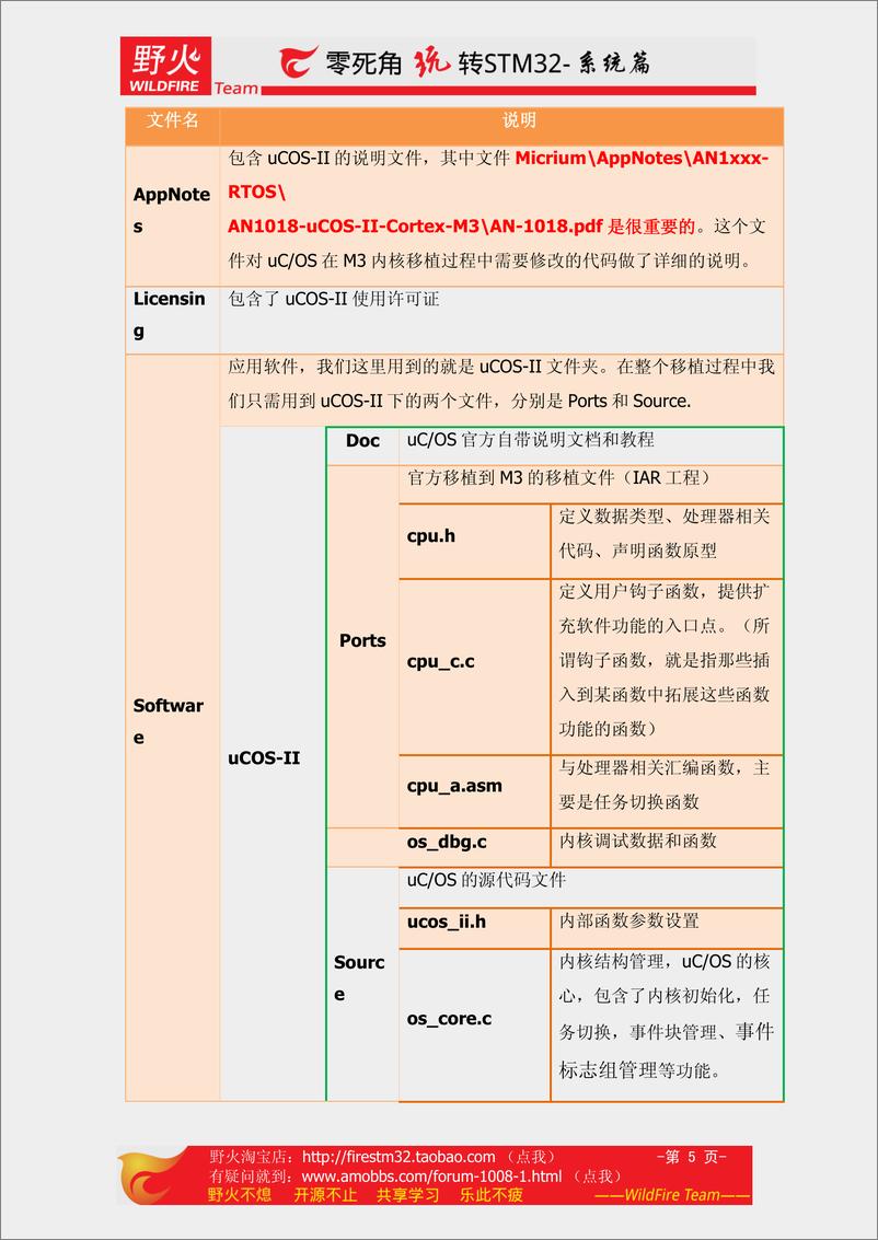 《零死角玩转stm32-系统篇》 - 第5页预览图