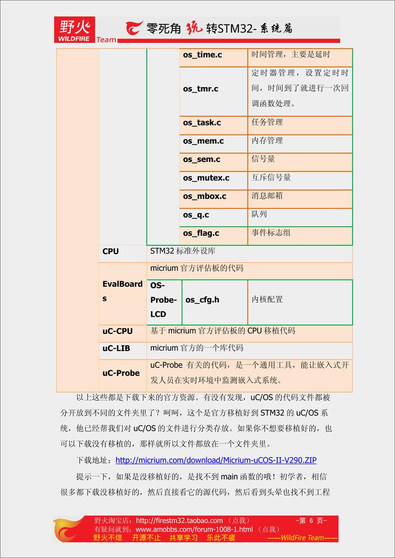 《零死角玩转stm32-系统篇》 - 第6页预览图