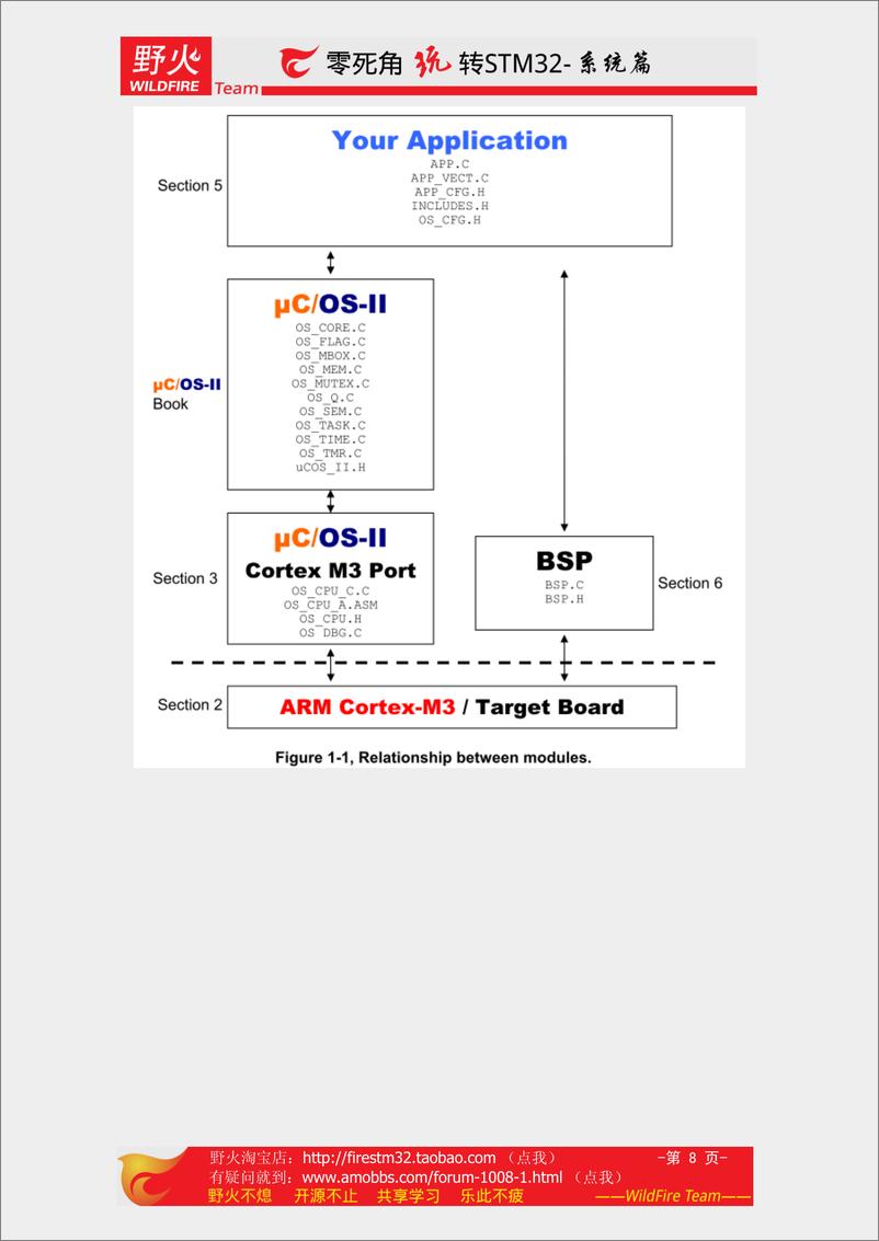 《零死角玩转stm32-系统篇》 - 第8页预览图