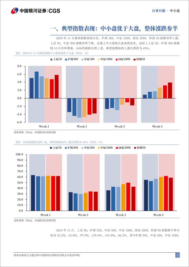 《中小盘行业月报：11月中小盘优于大盘，家电、机械表现较佳-241201-银河证券-13页》 - 第3页预览图