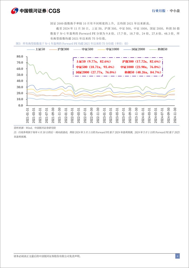 《中小盘行业月报：11月中小盘优于大盘，家电、机械表现较佳-241201-银河证券-13页》 - 第4页预览图