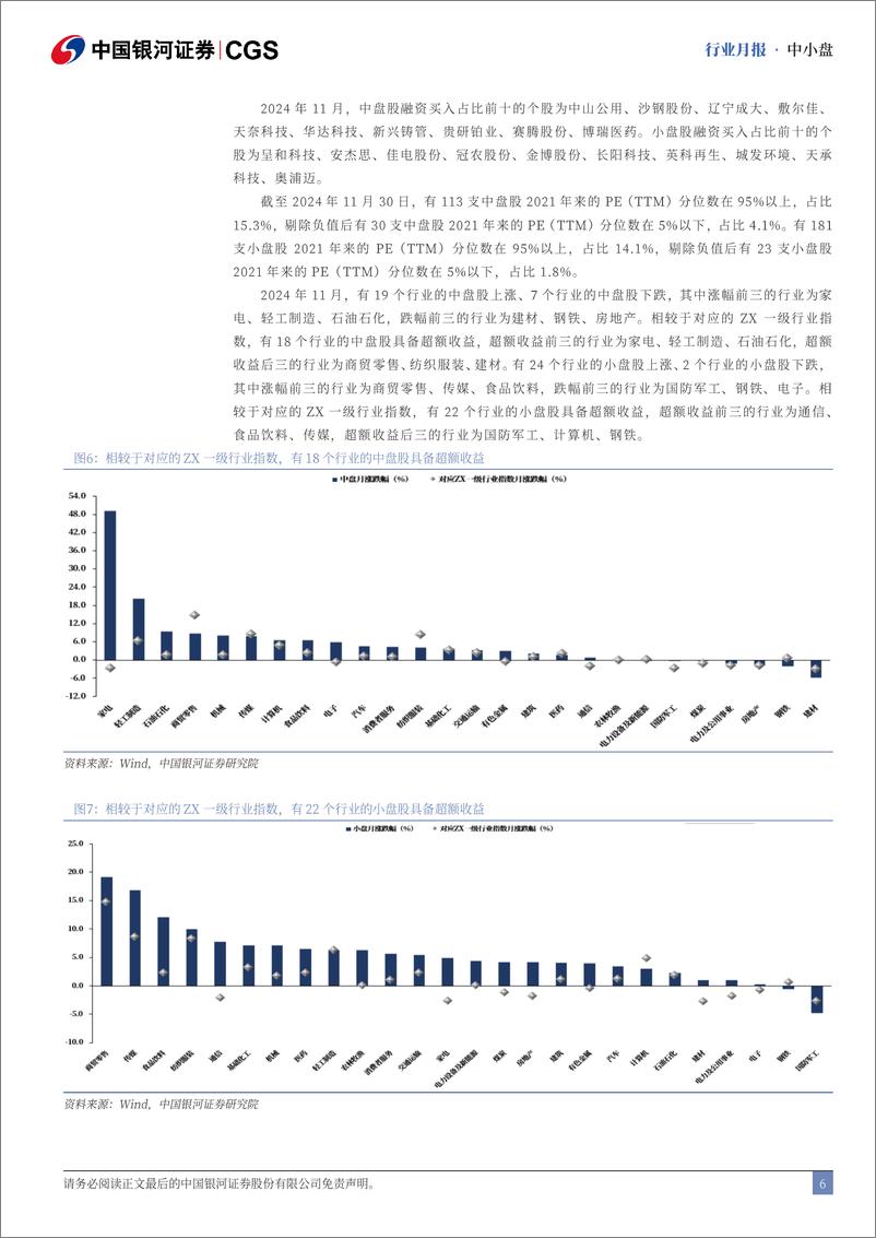 《中小盘行业月报：11月中小盘优于大盘，家电、机械表现较佳-241201-银河证券-13页》 - 第6页预览图