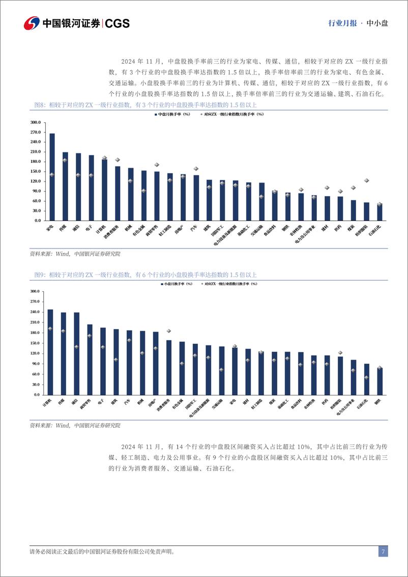 《中小盘行业月报：11月中小盘优于大盘，家电、机械表现较佳-241201-银河证券-13页》 - 第7页预览图