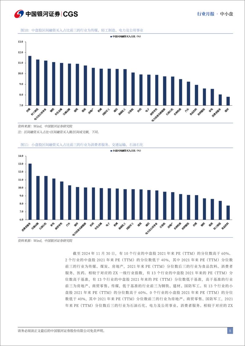 《中小盘行业月报：11月中小盘优于大盘，家电、机械表现较佳-241201-银河证券-13页》 - 第8页预览图