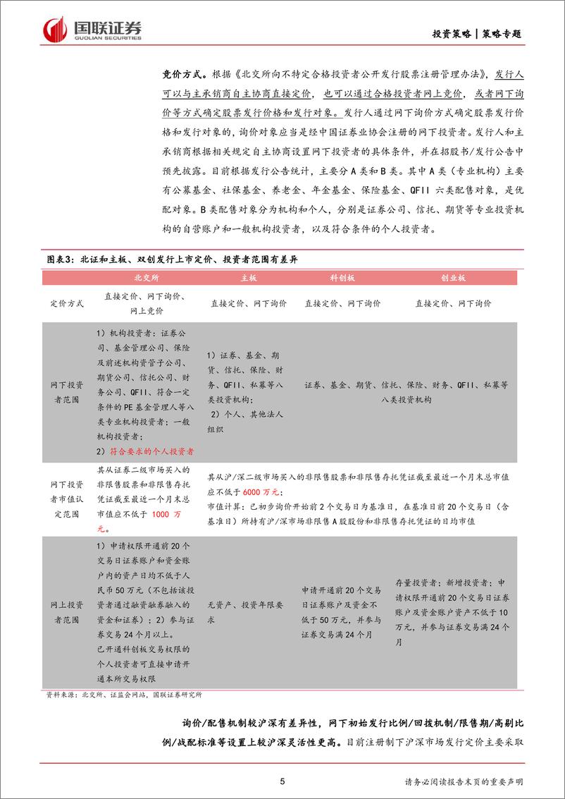 《北证策略专题一：北证IPO+24年重视直联制机会-240402-国联证券-21页》 - 第5页预览图