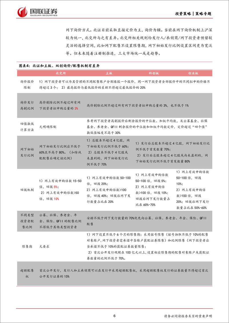 《北证策略专题一：北证IPO+24年重视直联制机会-240402-国联证券-21页》 - 第6页预览图