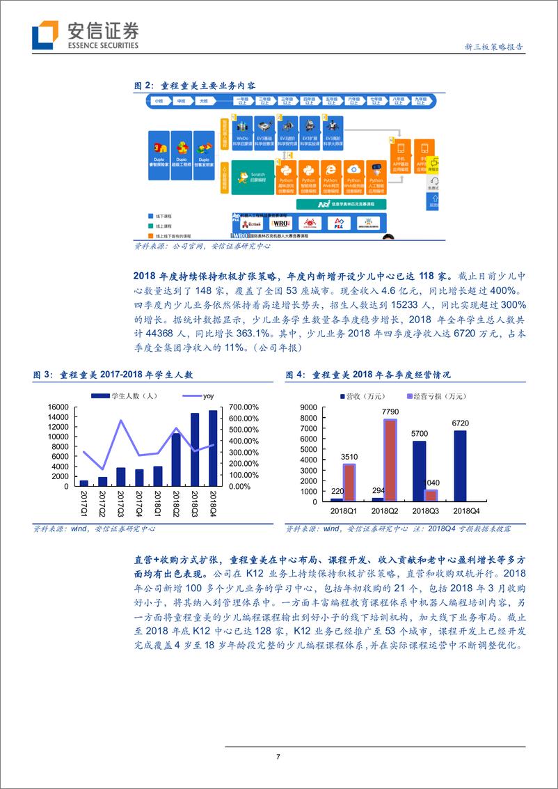 《新三板策略报告：全市场教育策略，少儿编程教育行业龙头初显，童程童美、编玩边学等有何破局之道？-20190706-安信证券-21页》 - 第8页预览图