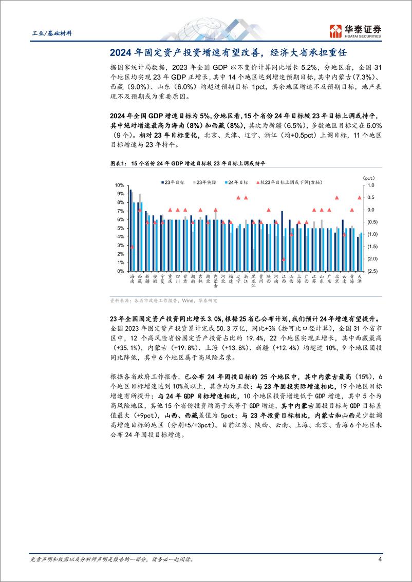 《基建投资全景图2024：推陈出新》 - 第4页预览图