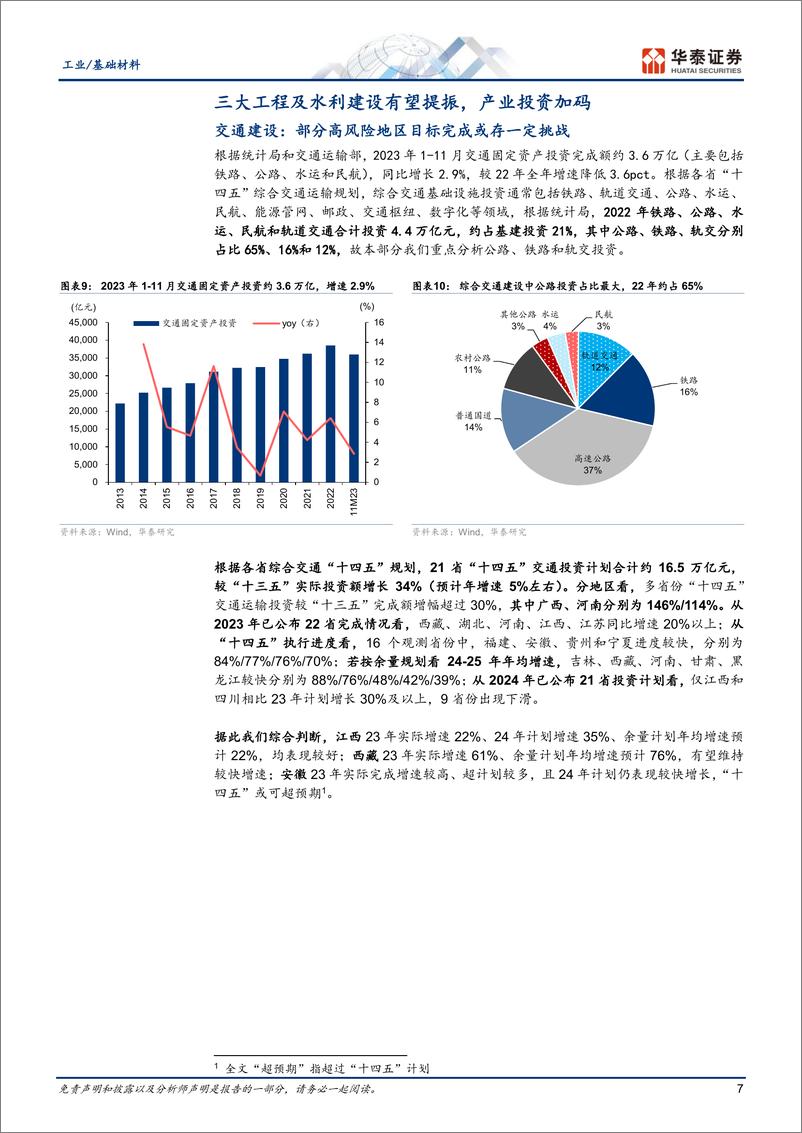 《基建投资全景图2024：推陈出新》 - 第7页预览图