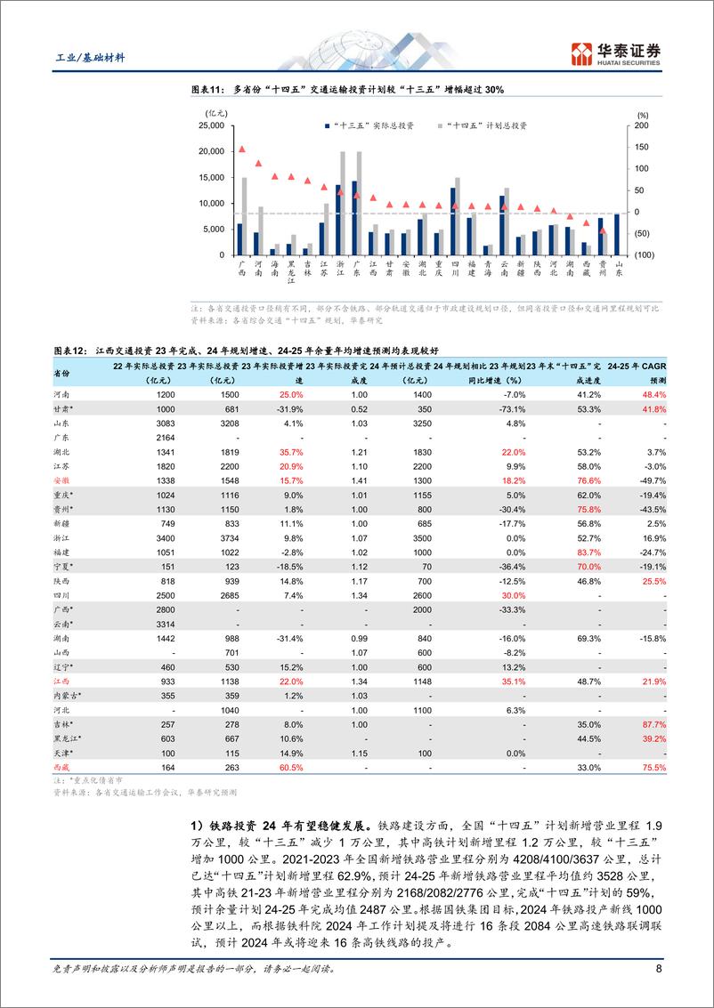 《基建投资全景图2024：推陈出新》 - 第8页预览图