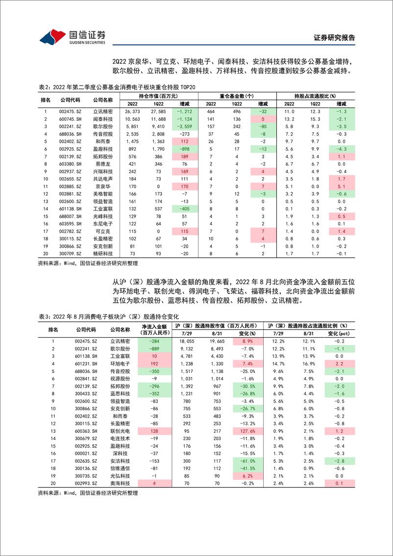 《消费电子行业9月投资策略：关注苹果产业链旺季及VR、折叠屏新品创新-20220913-国信证券-22页》 - 第8页预览图