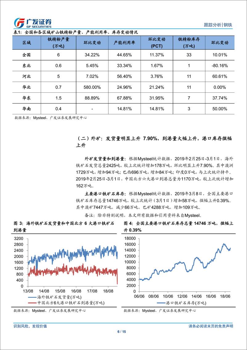 《钢铁行业矿山、钢厂、钢贸商动态跟踪：高炉检修率升幅明显，钢厂亏损比例小幅下降-20190310-广发证券-15页》 - 第7页预览图