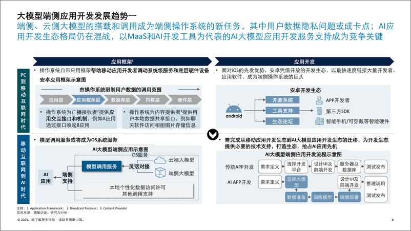 《2024年AI大模型时代C端应用生态变局报告-德勤》 - 第8页预览图