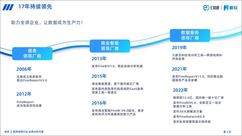 《帆软：跨境电商数据应用建设方案》 - 第3页预览图