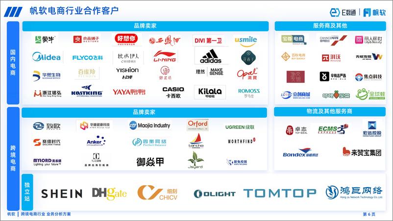 《帆软：跨境电商数据应用建设方案》 - 第6页预览图