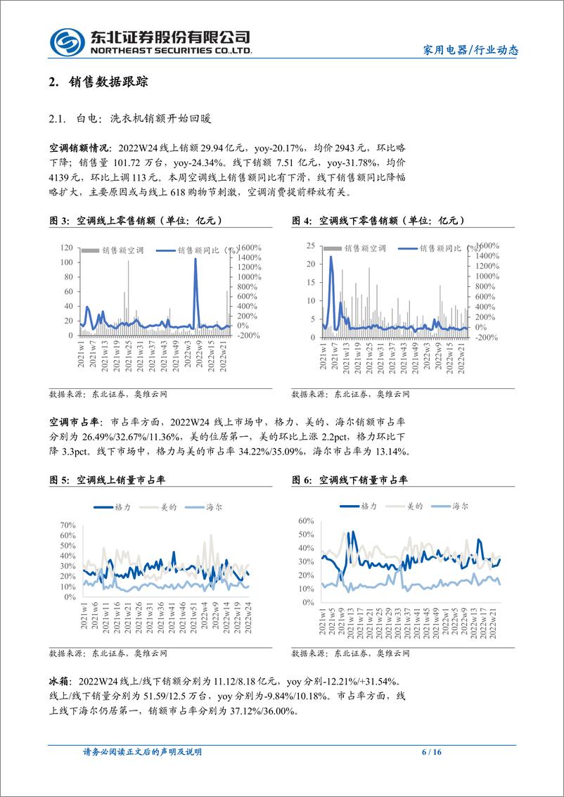 《家用电器行业动态报告：五大逻辑下行情催化，家电行业拐点确定-20220620-东北证券-16页》 - 第7页预览图