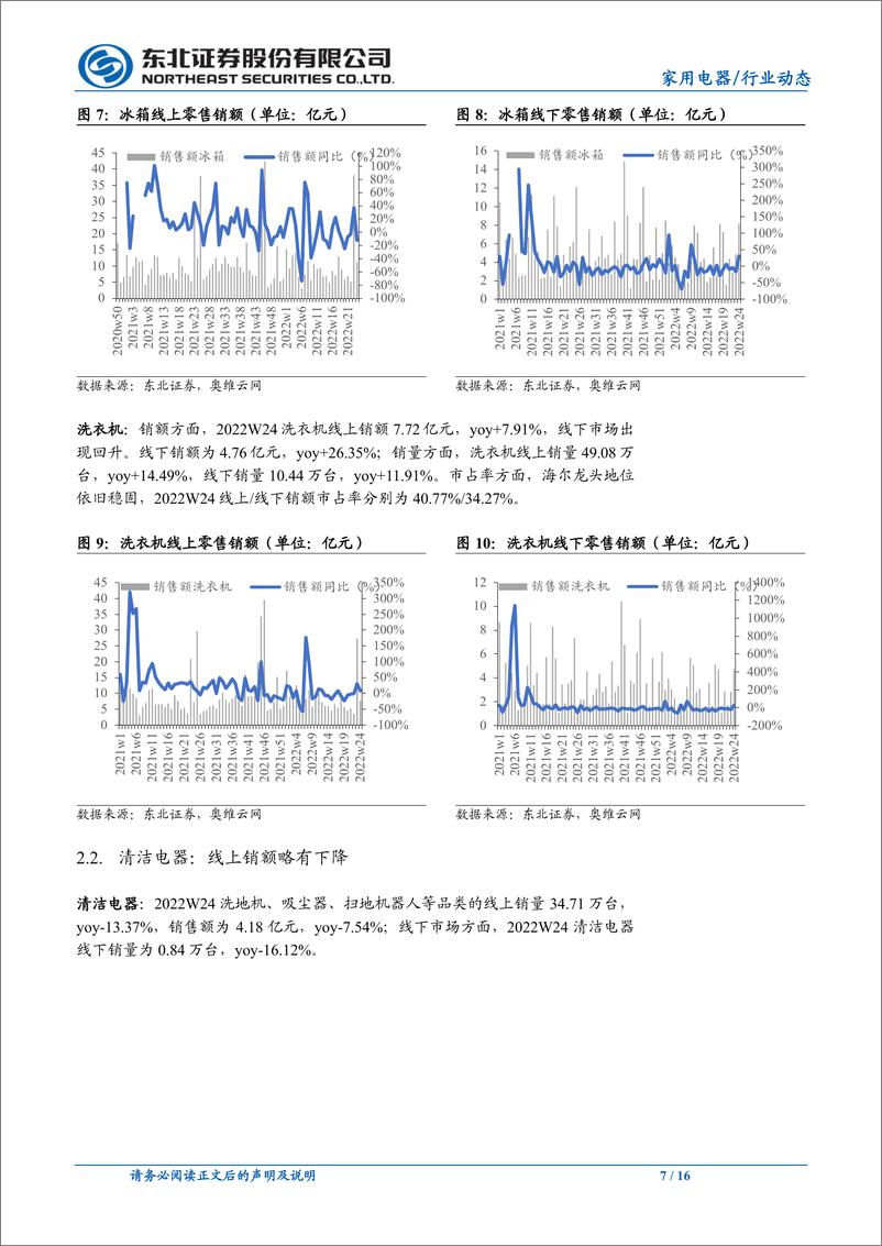 《家用电器行业动态报告：五大逻辑下行情催化，家电行业拐点确定-20220620-东北证券-16页》 - 第8页预览图